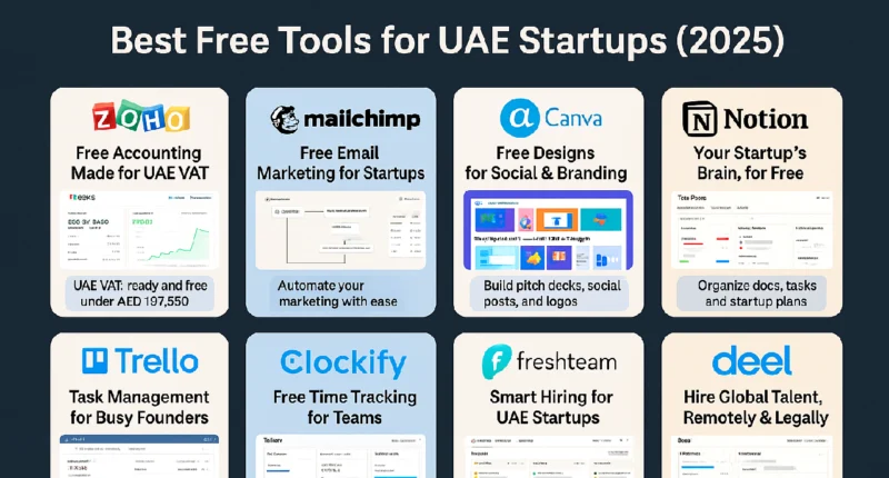 Carousel graphic showing top 8 free business tools for UAE startups in 2025 including Zoho Books, Mailchimp, Canva, Notion, Trello, Clockify, Freshteam, and Deel