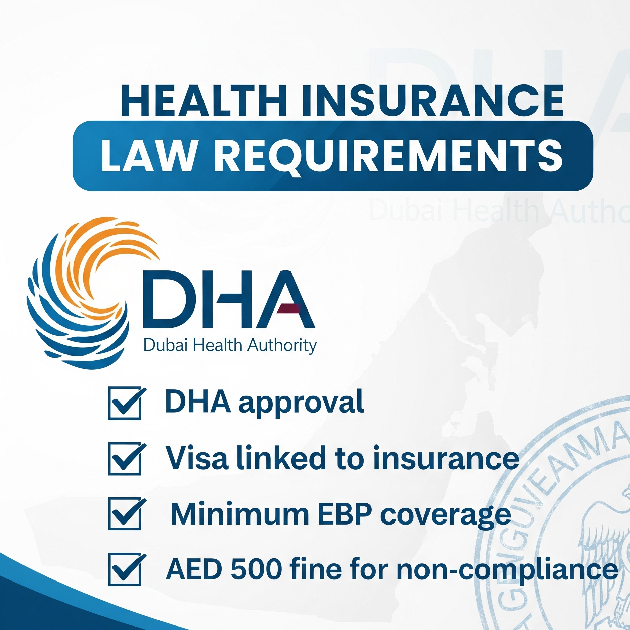 Checklist showing Dubai’s health insurance law requirements
